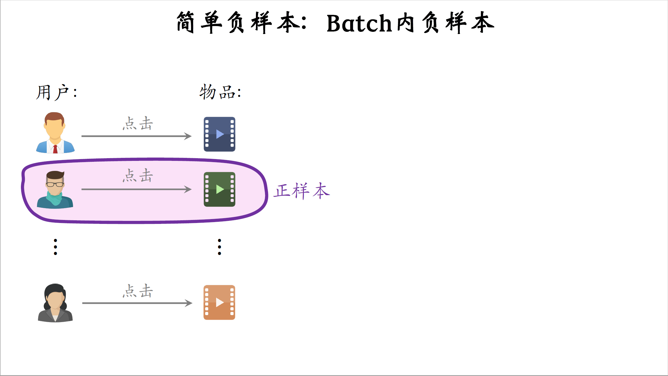 10_简单负样本：全体物品_2