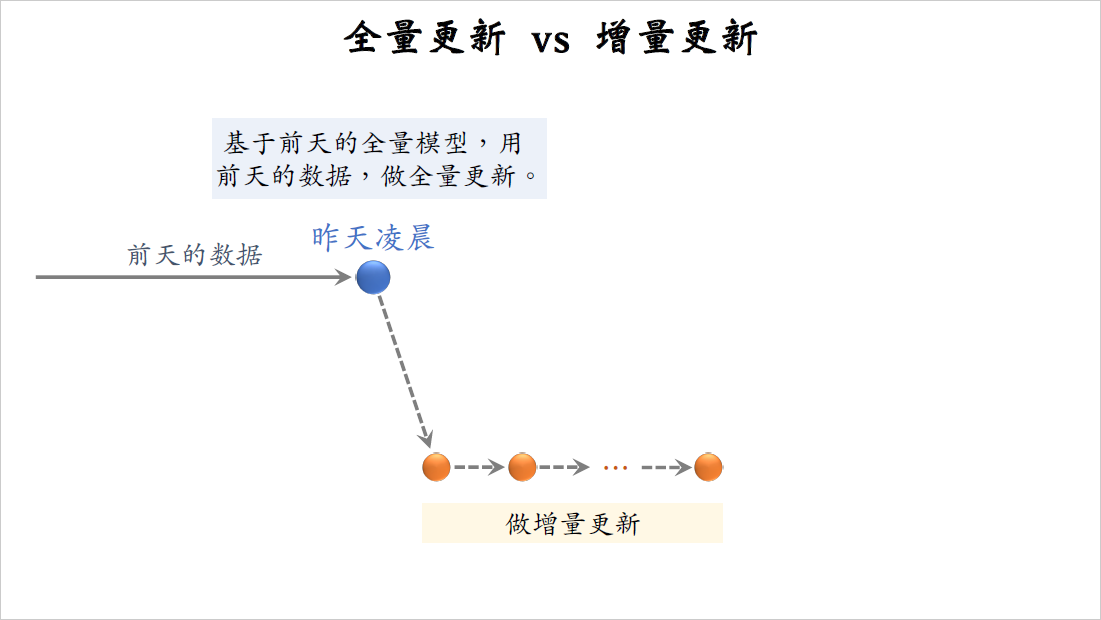11_全量更新_2