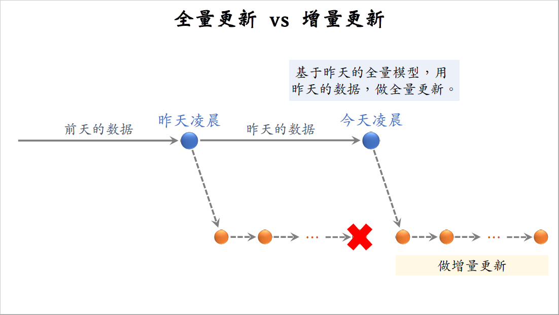 11_全量更新_2