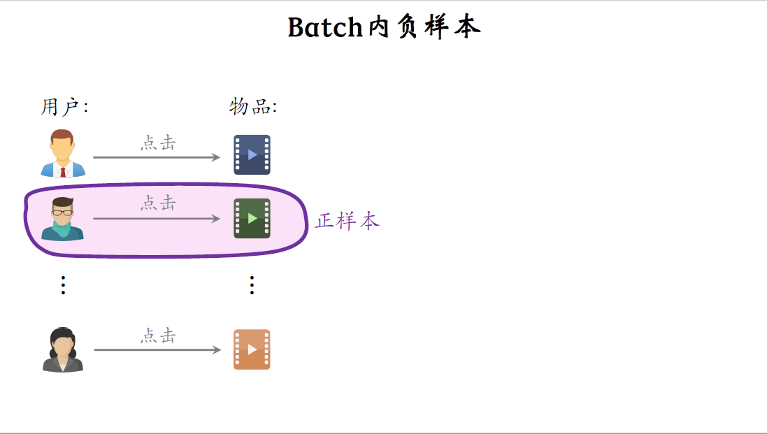 12_双塔模型的训练_Batch内负样本_1