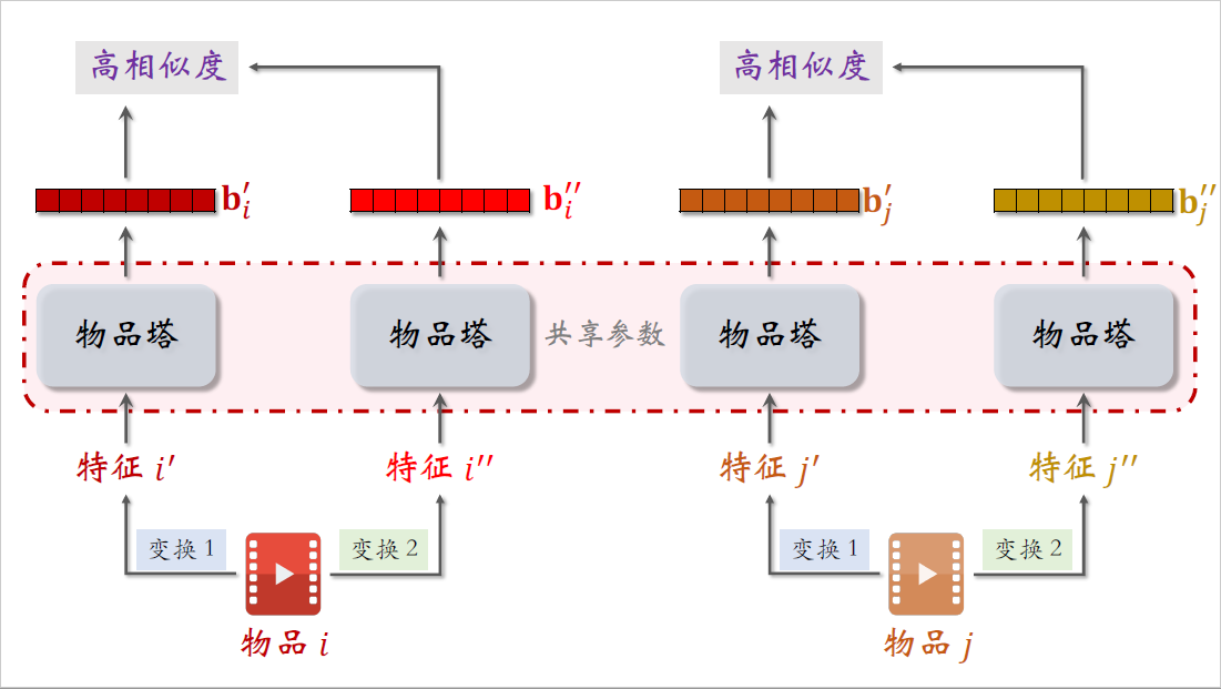 12_自监督学习_1