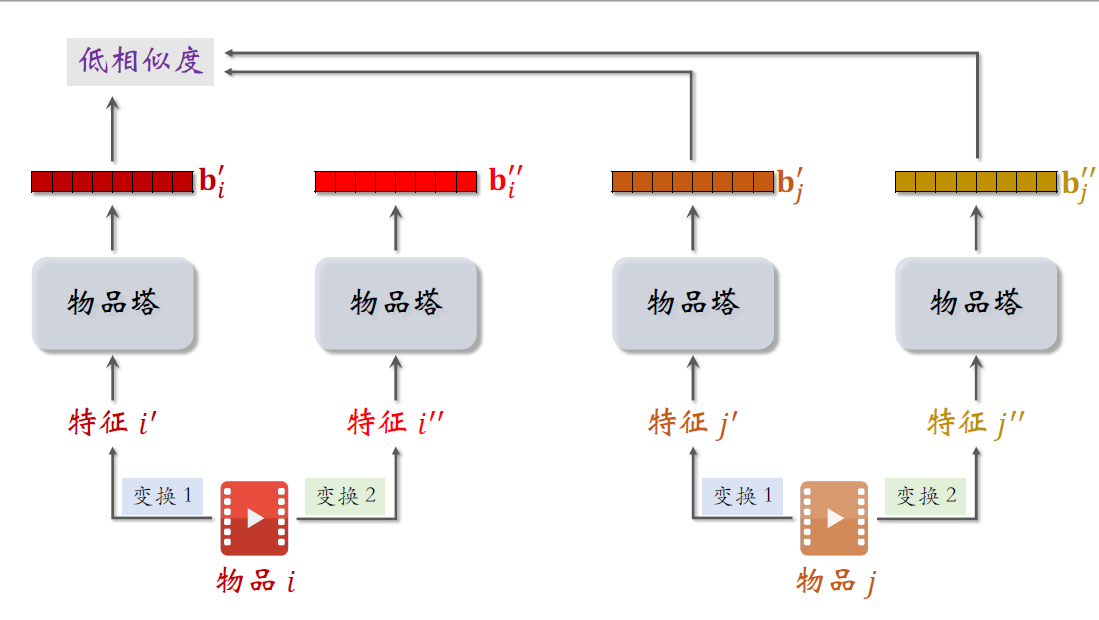 12_自监督学习_2