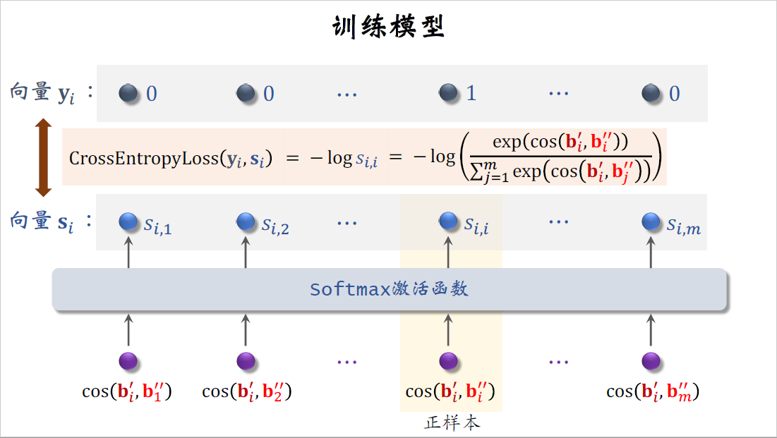 12_训练模型_2