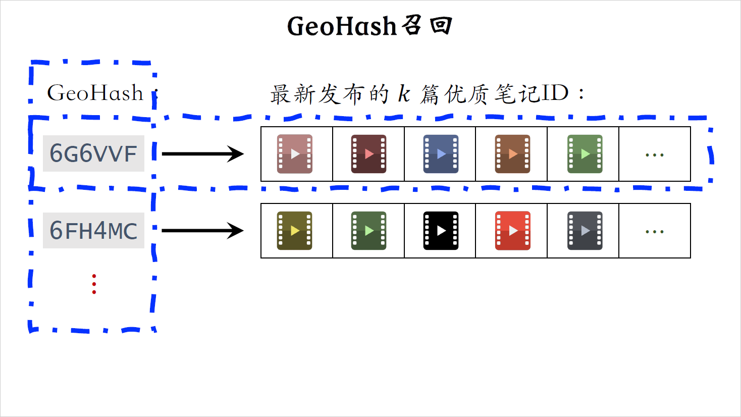 13_GeoHash_2