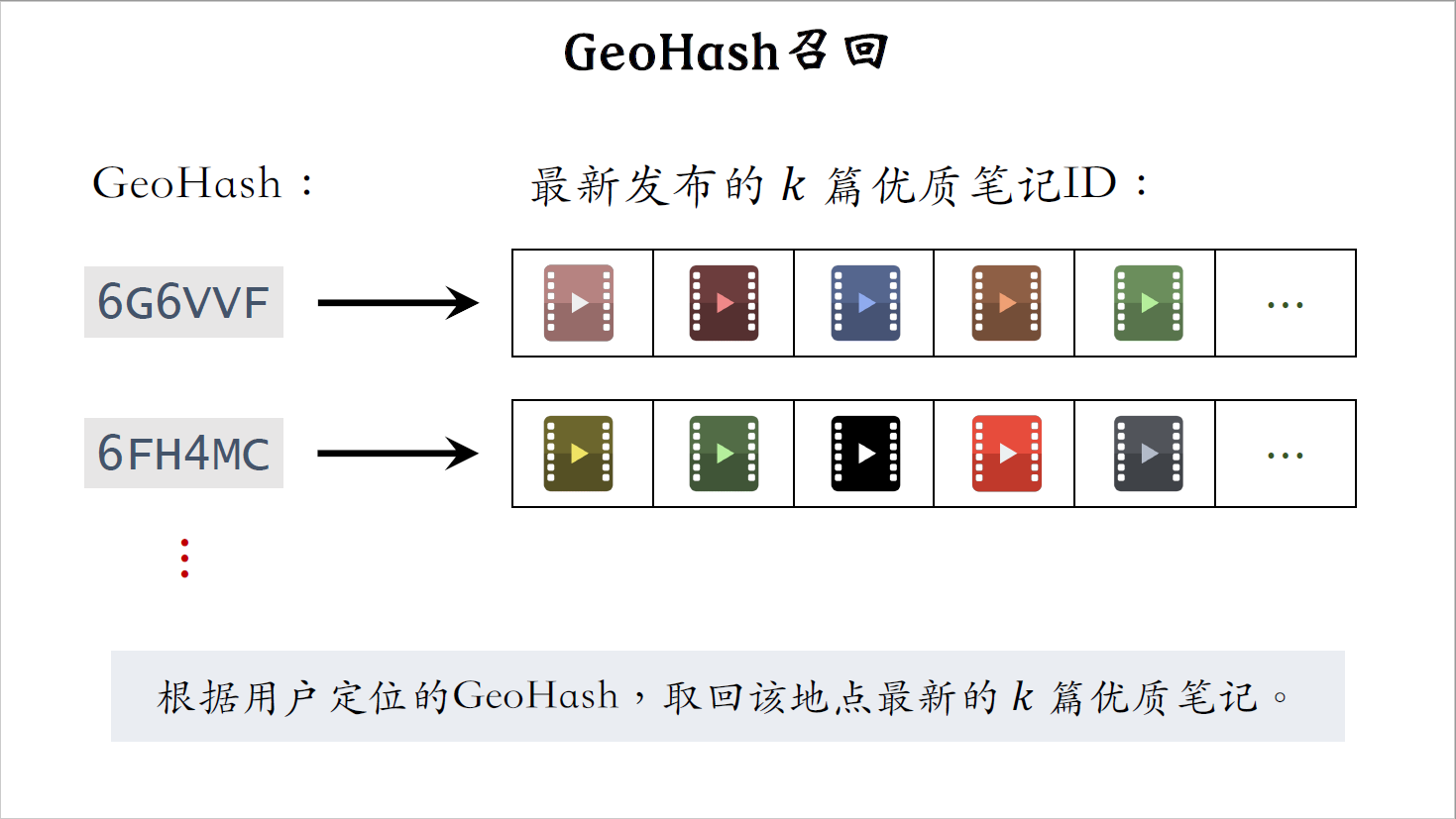 13_GeoHash_3