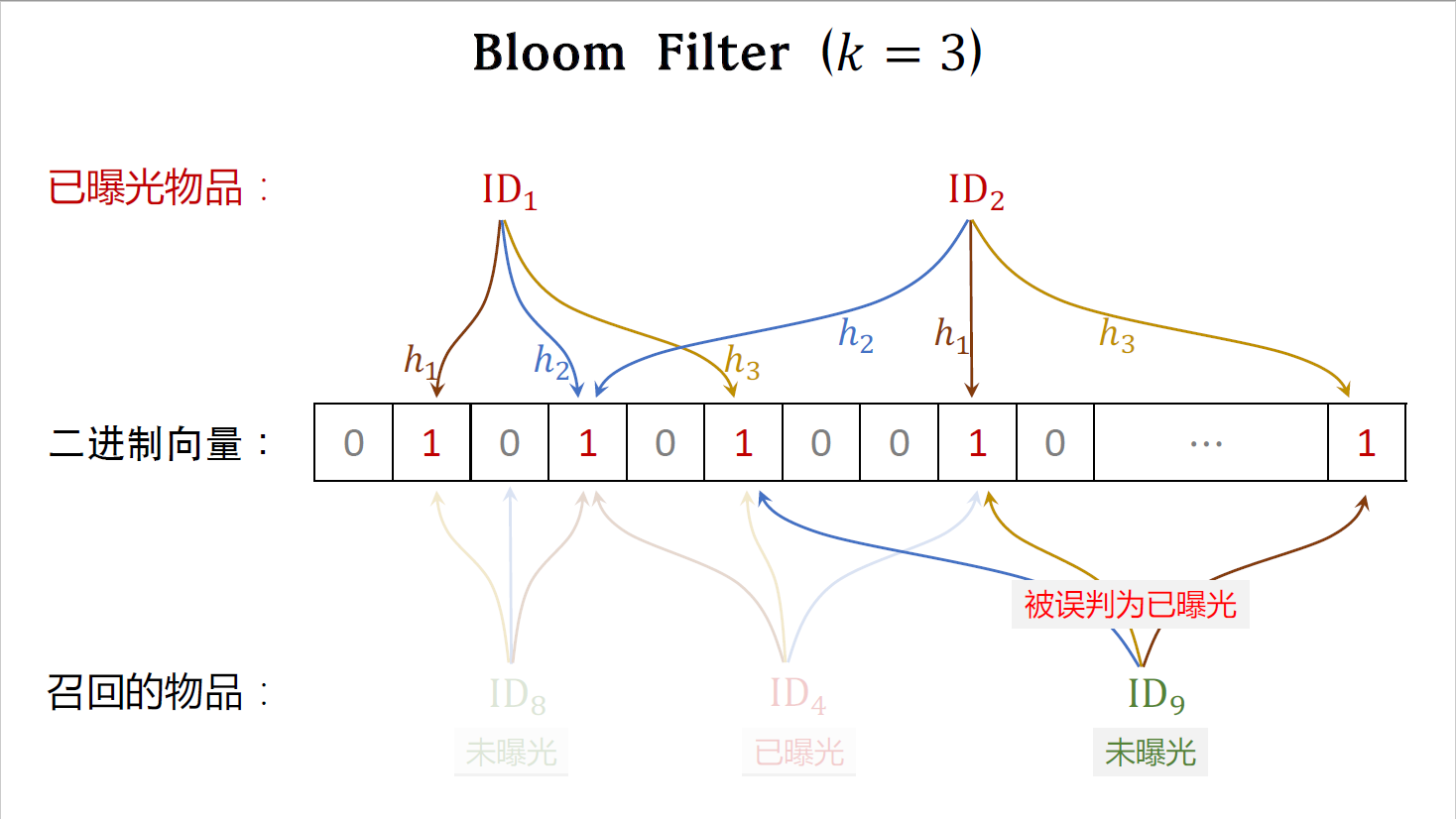 14_Bloom Filter_11