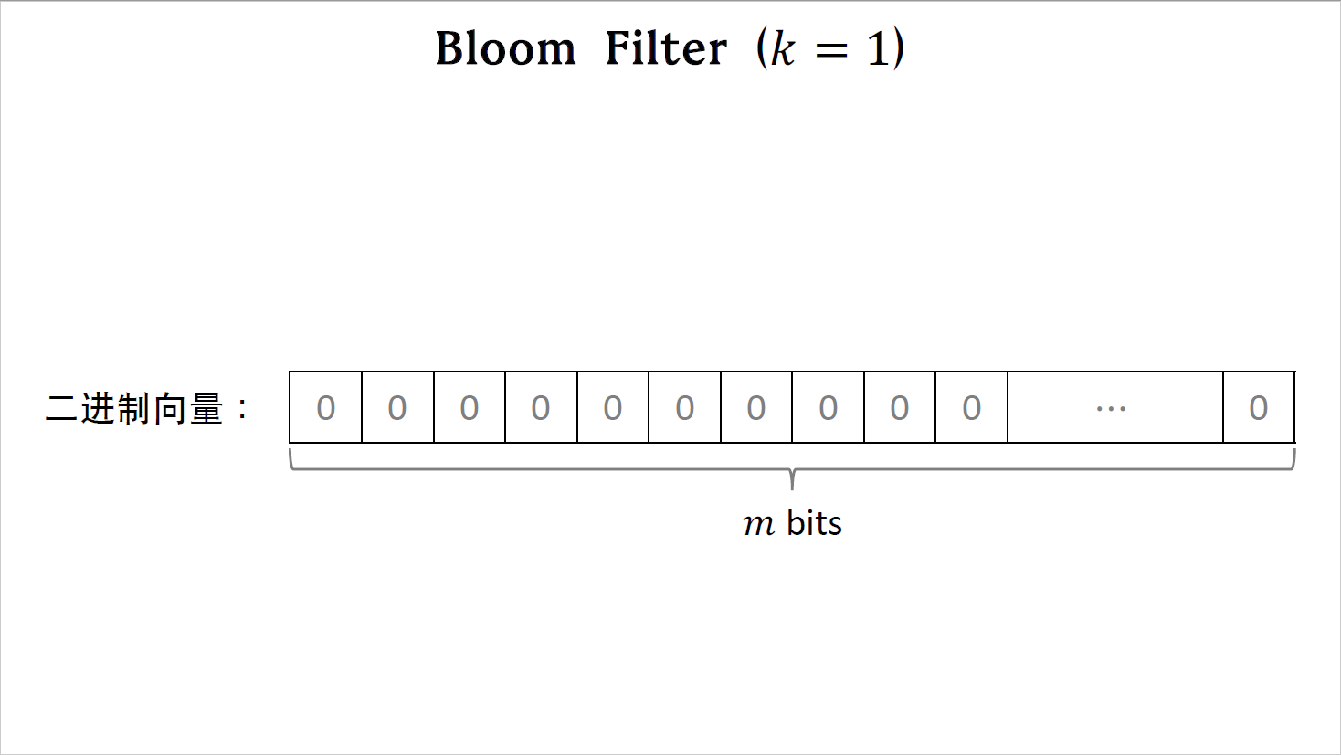 14_Bloom Filter_3