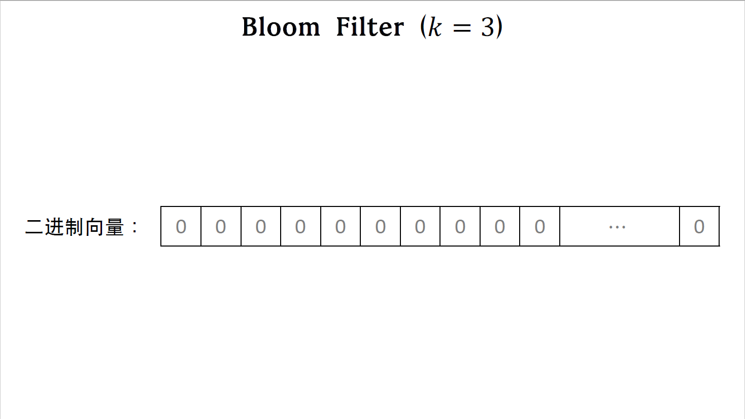 14_Bloom Filter_8