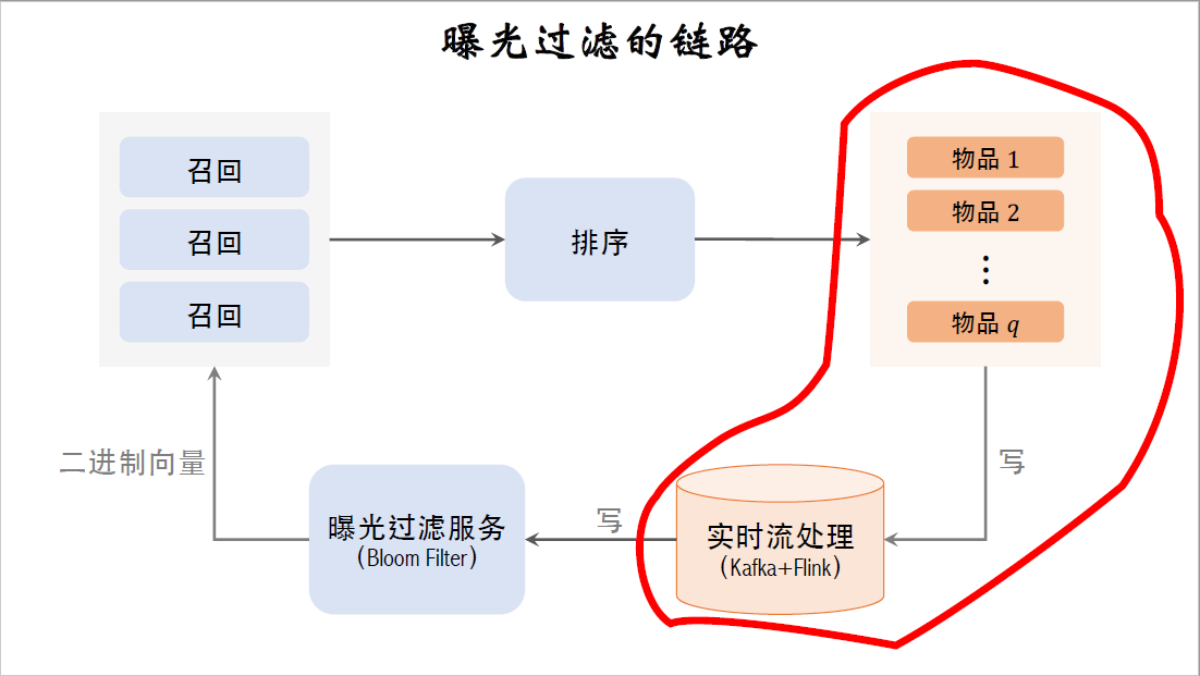 14_曝光过滤的链路_2