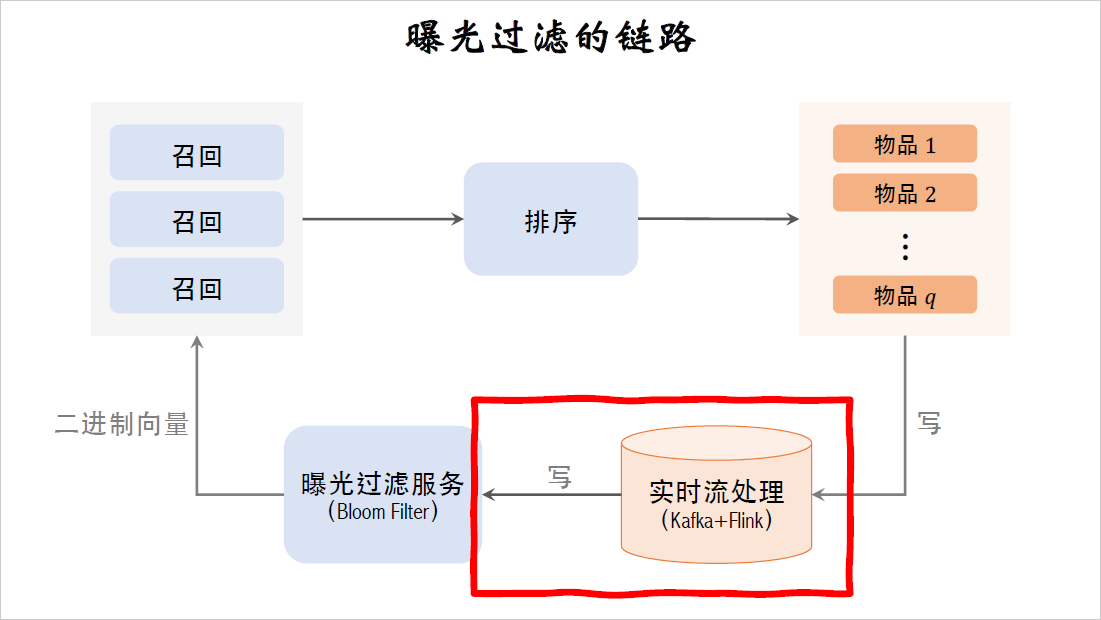 14_曝光过滤的链路_3