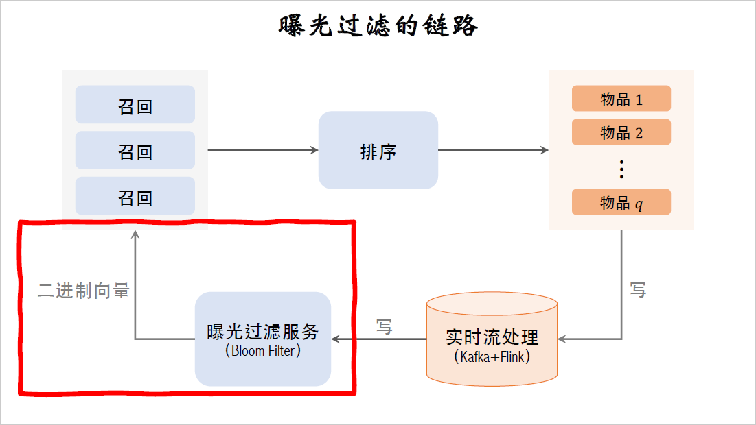 14_曝光过滤的链路_4