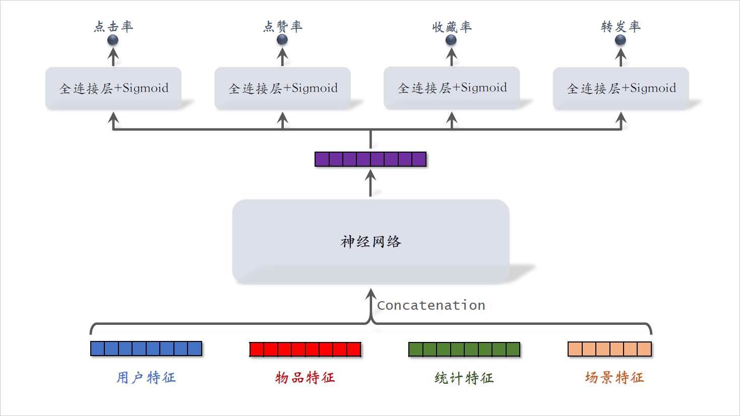 15_多目标模型_1