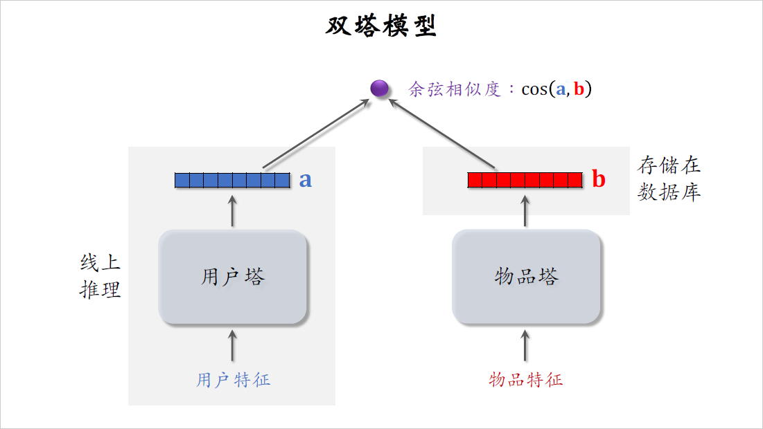 20_双塔模型_1