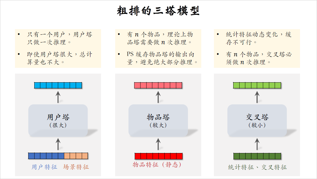 20_粗排的三塔模型_3