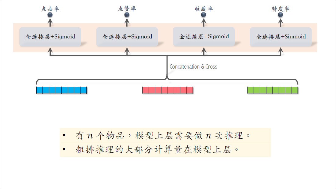 20_粗排的三塔模型_5