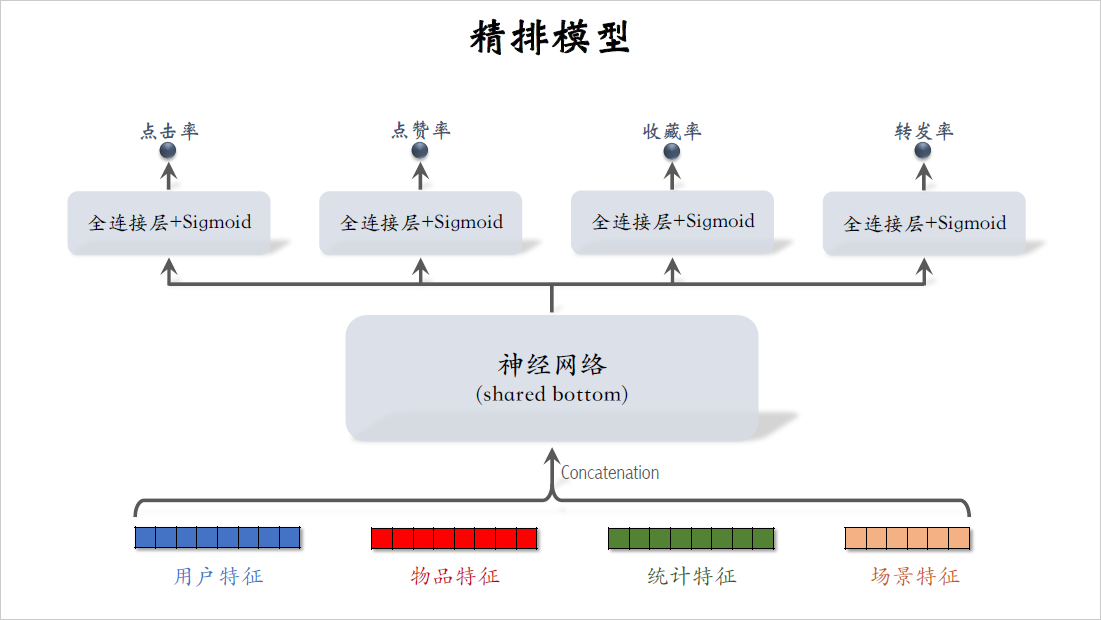 20_粗排精排_2