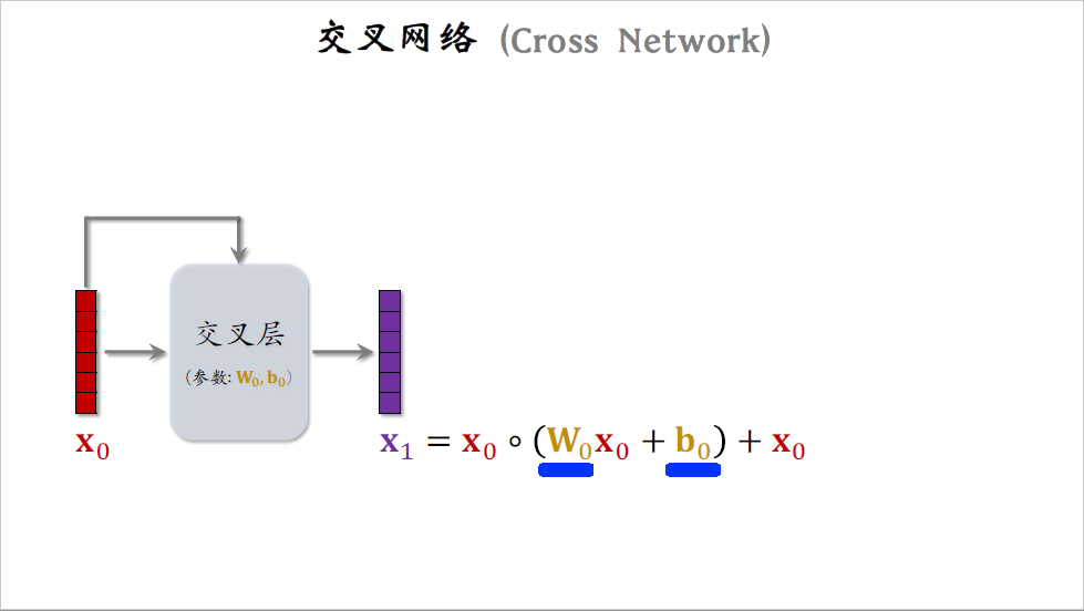 22_交叉网络_1