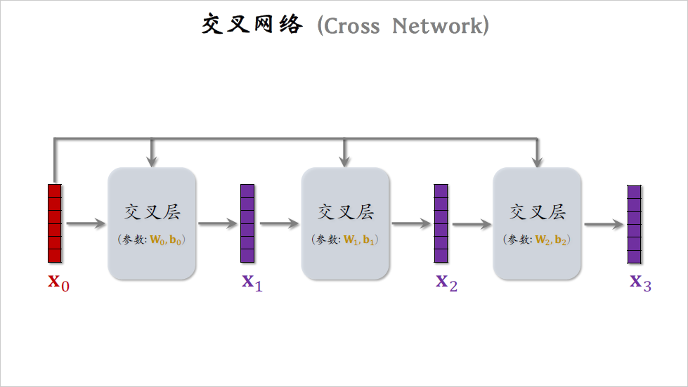 22_交叉网络_3