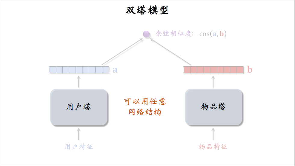 22_召回、排序模型_1