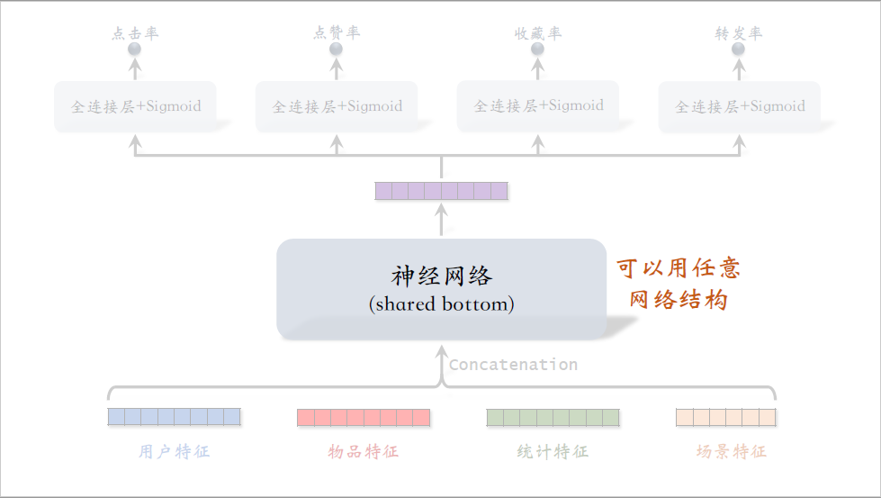 22_召回、排序模型_2