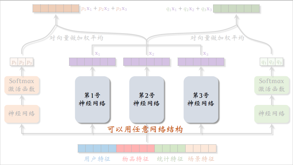 22_召回、排序模型_3