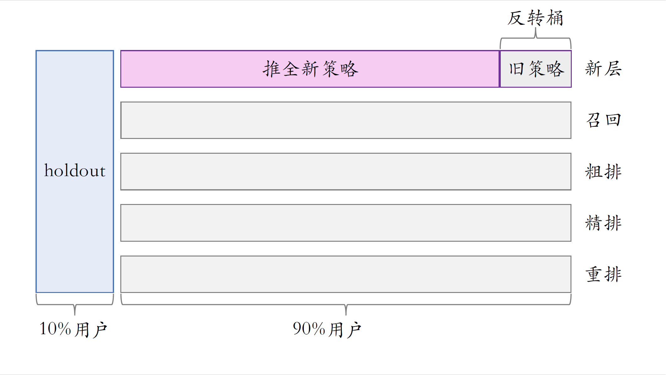 反转实验_2