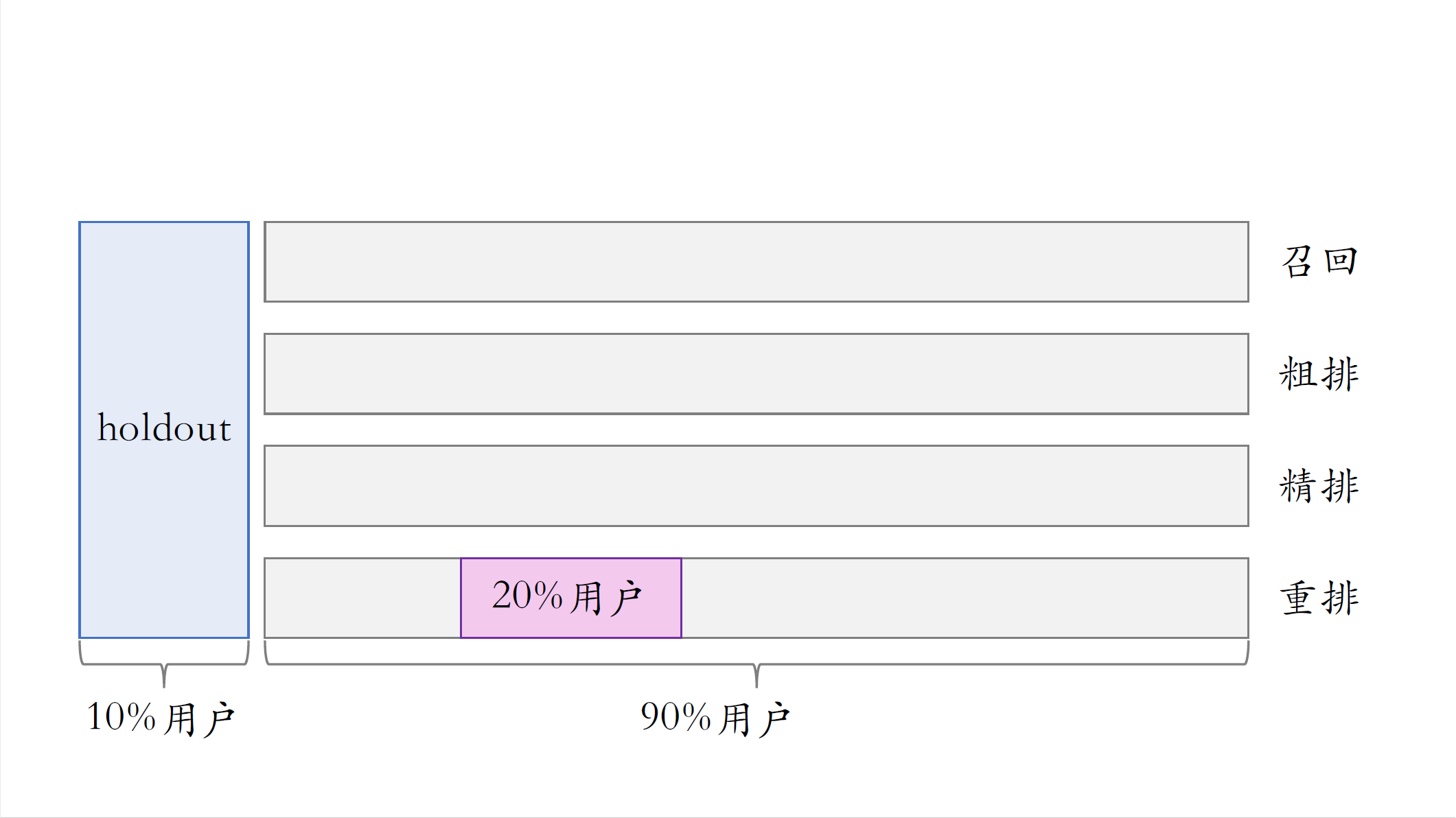 实验推全_1