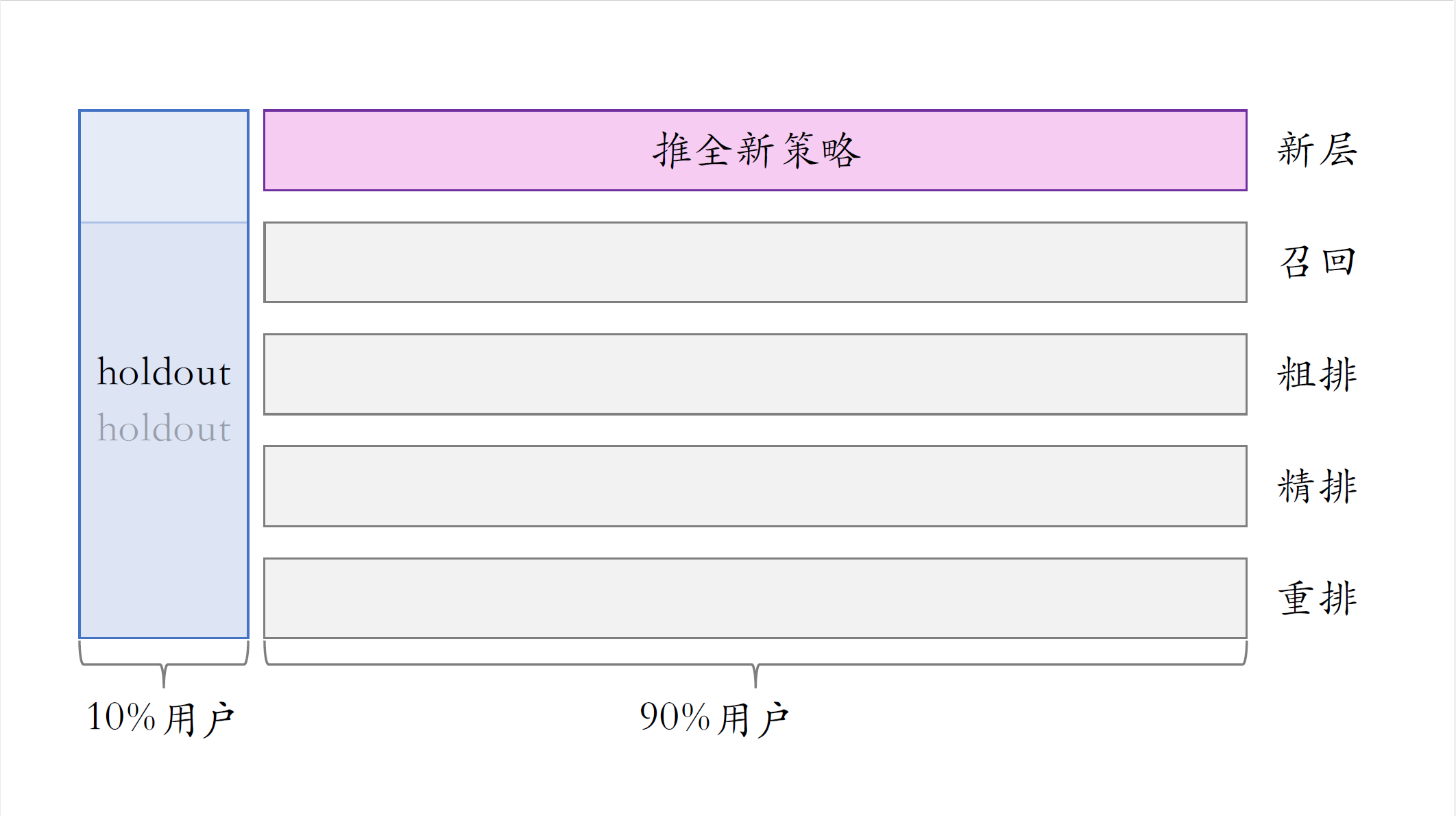 实验推全_2