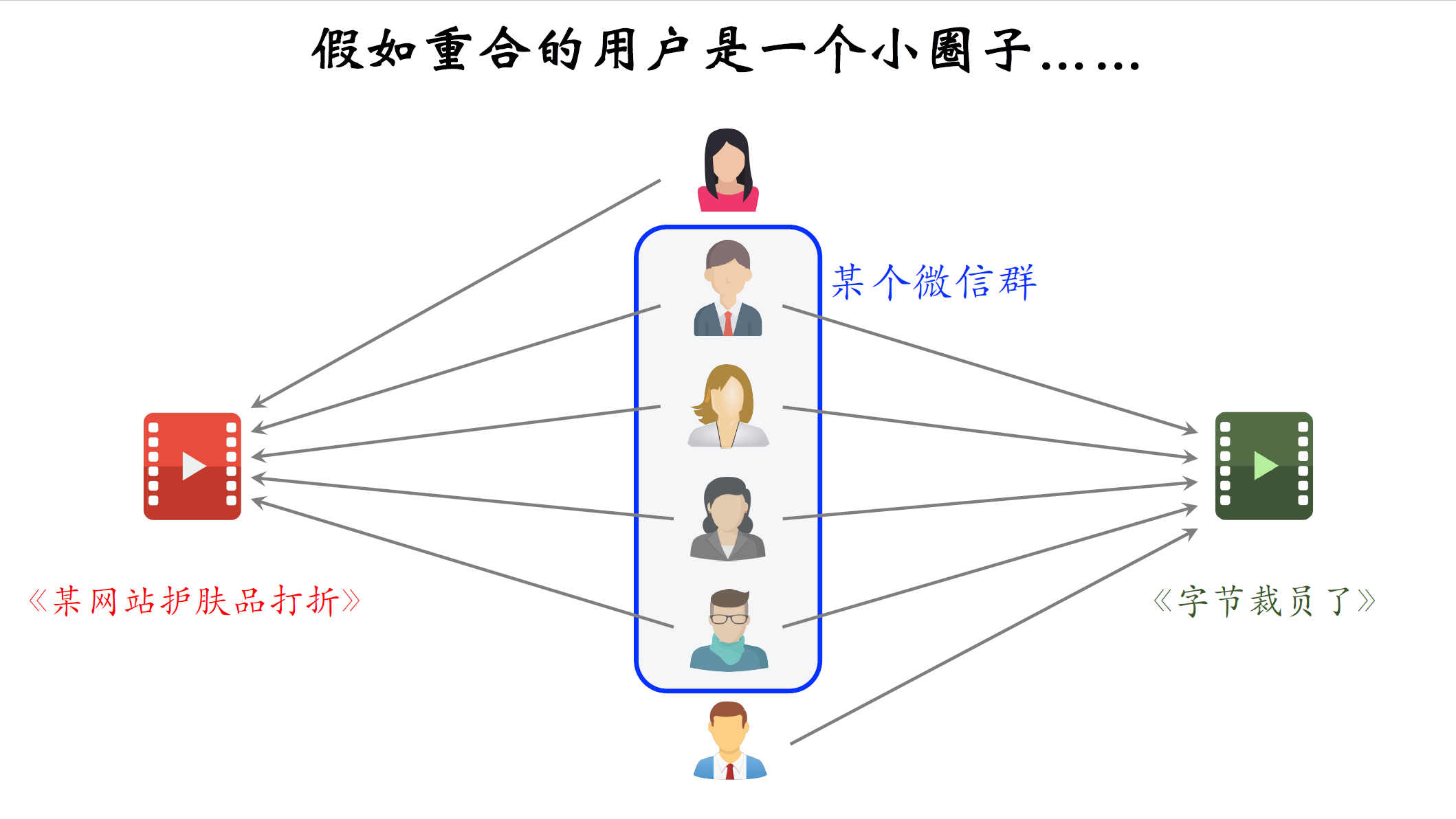 5_ItenmCF的物品相似度_1