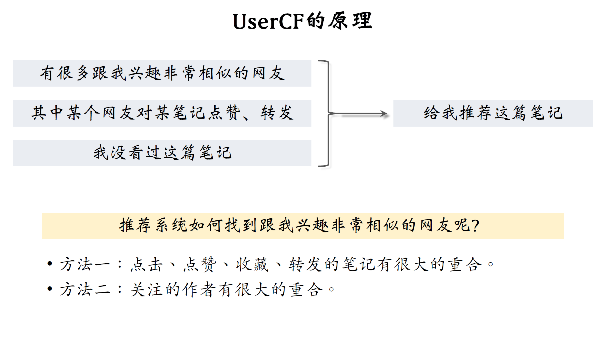 6_UserCF的原理_1