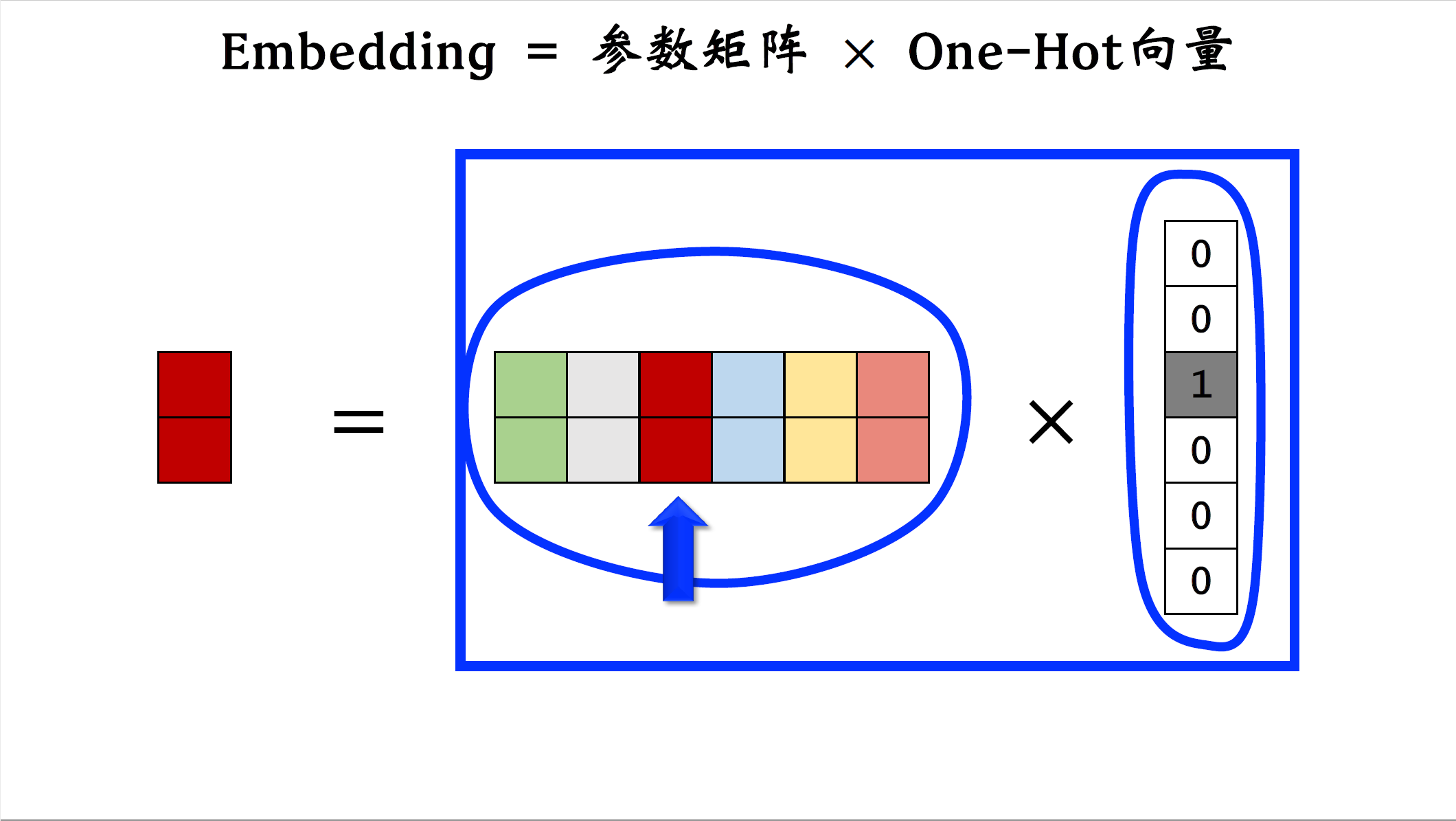 7_国籍的embedding_2