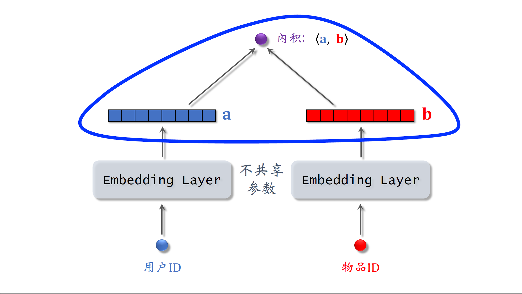 8_embedding_1